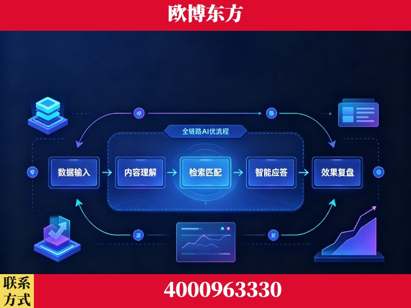 安宁-领先布局：于2024年初开启GEO业务的公司